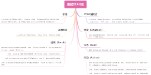面试STAR法