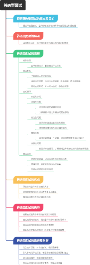 筛选型面试