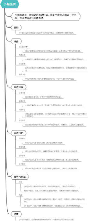 小组面试