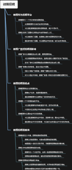 微博招聘