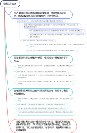 模拟训练法