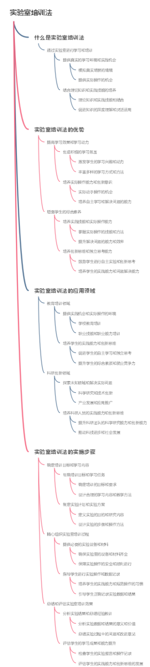 实验室培训法