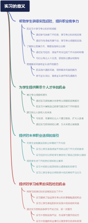 实习的意义