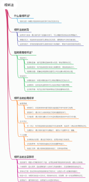 视听法