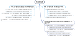 商业游戏法