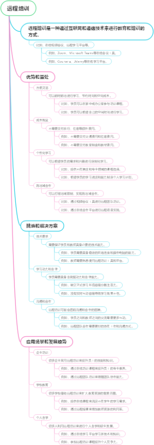 远程培训