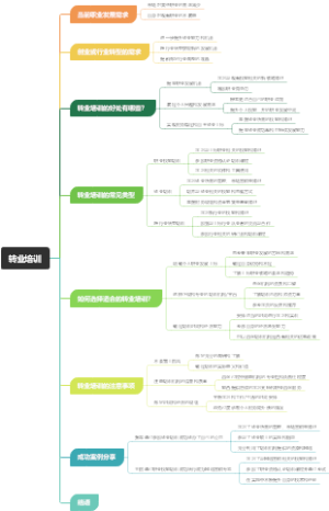 转业培训