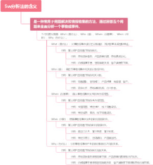 5w分析法的含义