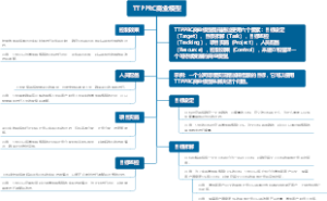 TTPPRC商业模型