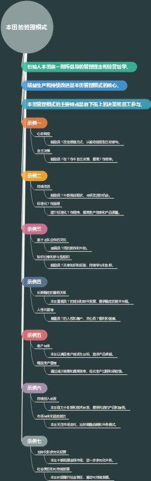 本田的管理模式