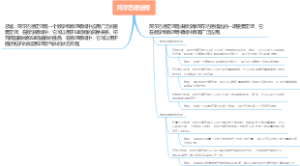 阿尔巴德定理