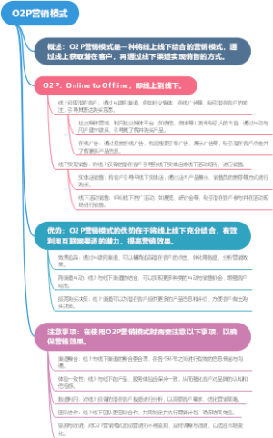 O2P营销模式