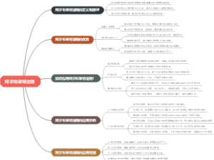 阿尔布莱特法则