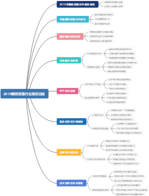 2019钢铁贸易行业现状总结