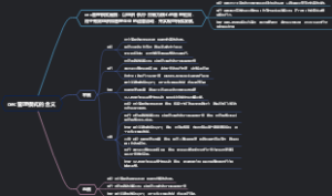oec管理模式的含义