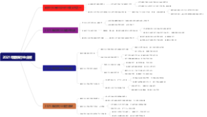 2021年钢铁行业分析