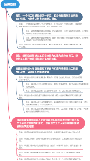 彼得原理