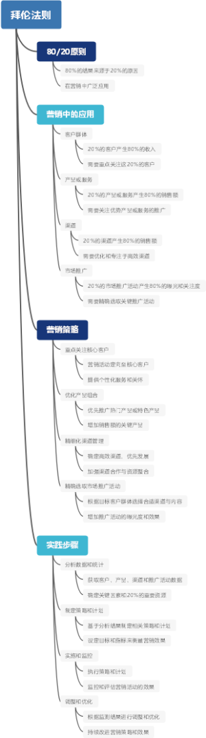 拜伦法则