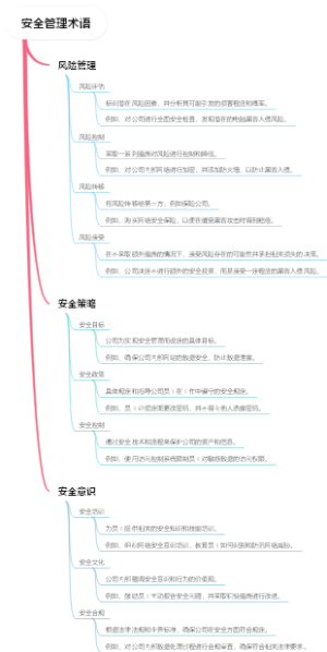 安全管理术语