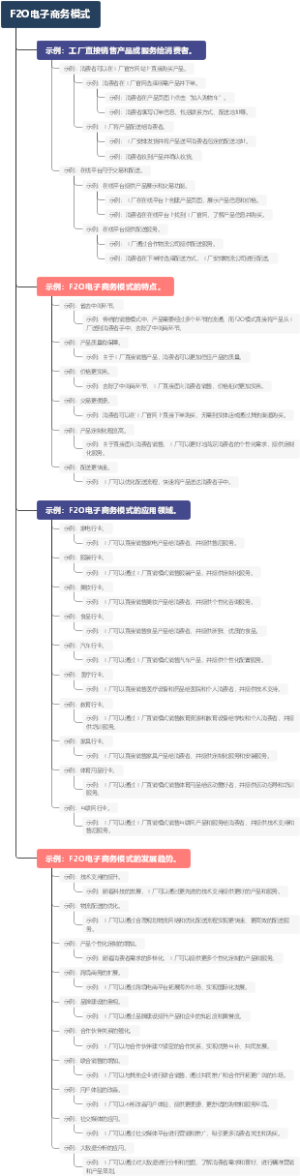 F2O电子商务模式