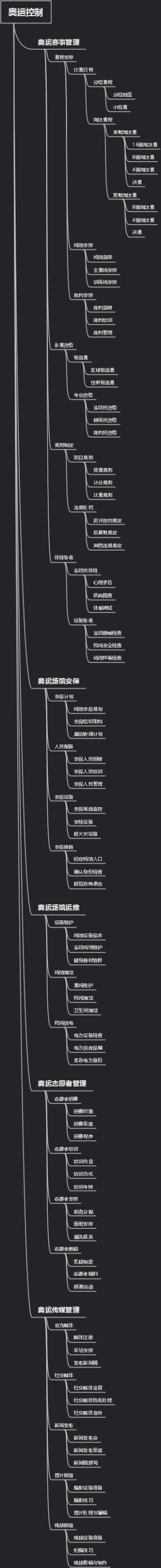 奥运控制