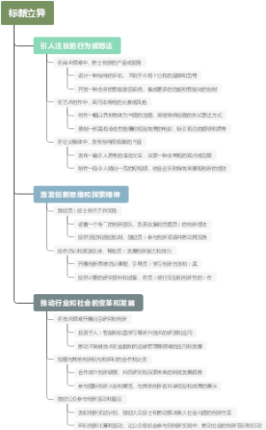 标新立异