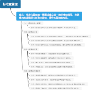 标准化管理