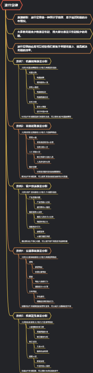 波什定律