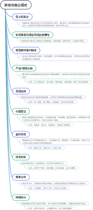 策略性商业模式