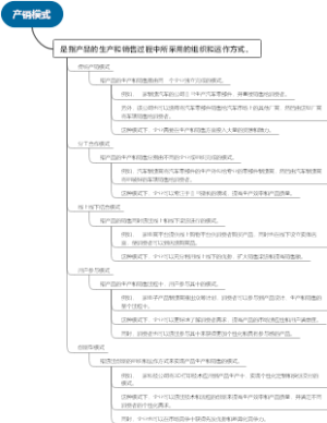 产销模式