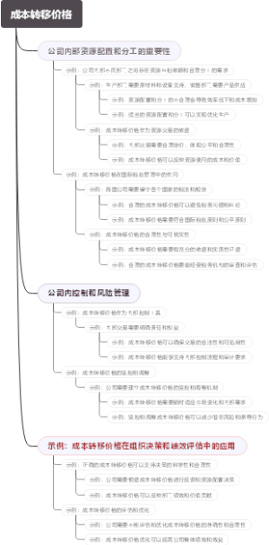 成本转移价格