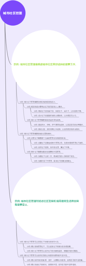 城市社区管理
