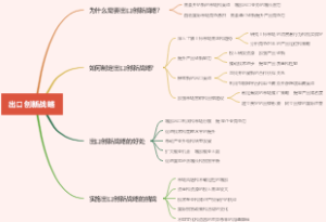 出口创新战略