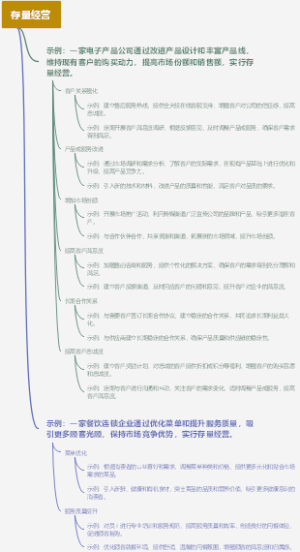 存量经营