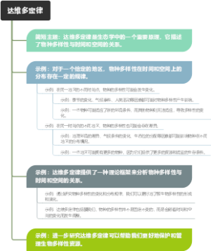 达维多定律