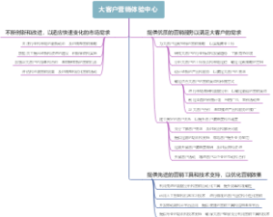 大客户营销体验中心