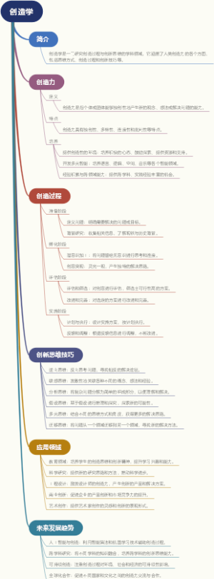 创造学