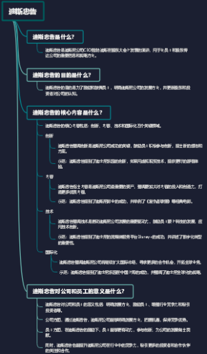 迪斯忠告