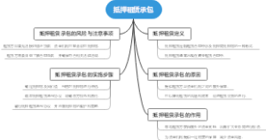 抵押租赁承包