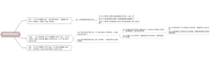 独立投资管理模式