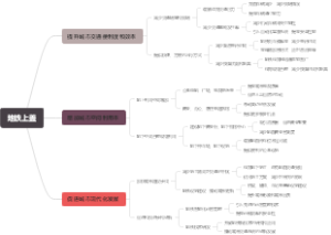 地铁上盖