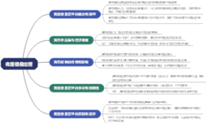 弗里德曼定理