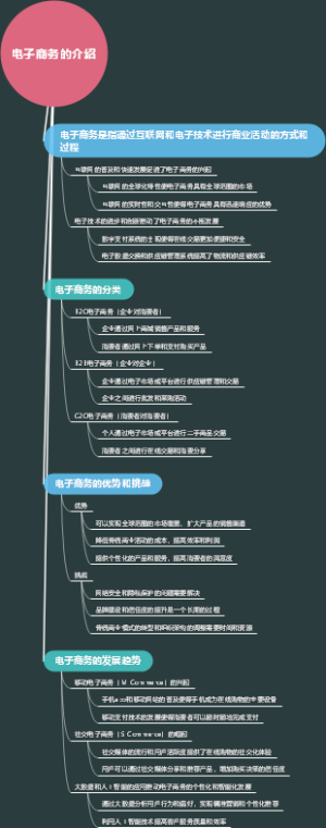 电子商务的介绍