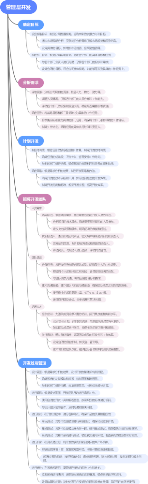 管理层开发