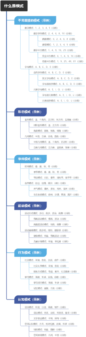 什么是模式