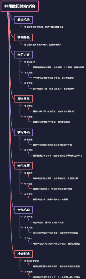 神州数码教育学院