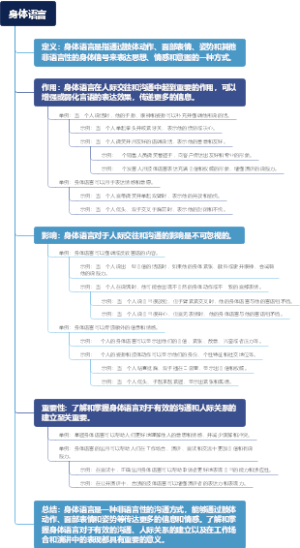 身体语言