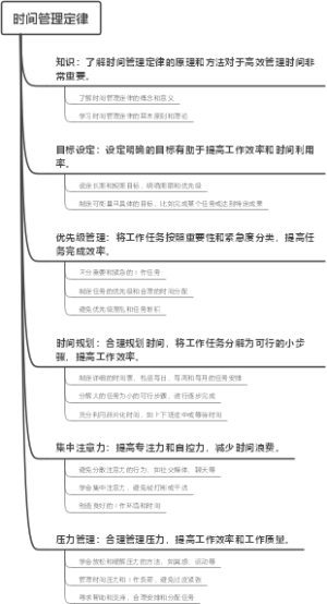 时间管理定律