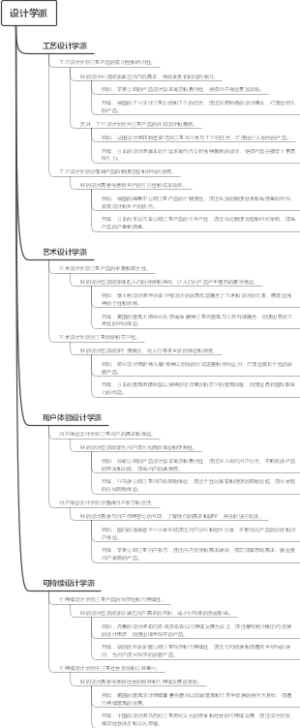 设计学派