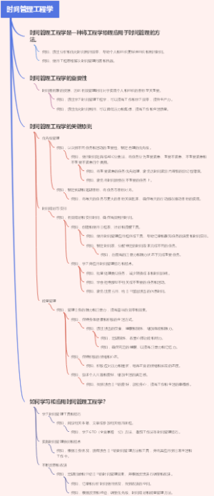 时间管理工程学